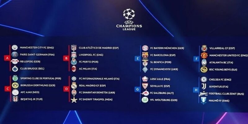 Champions League 2024-2025 không vượt quá 3 đội trong 1 quốc gia